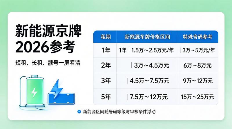 北京车牌租赁影响因素分析图